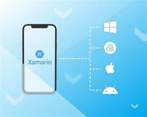 xamarin mobile app development